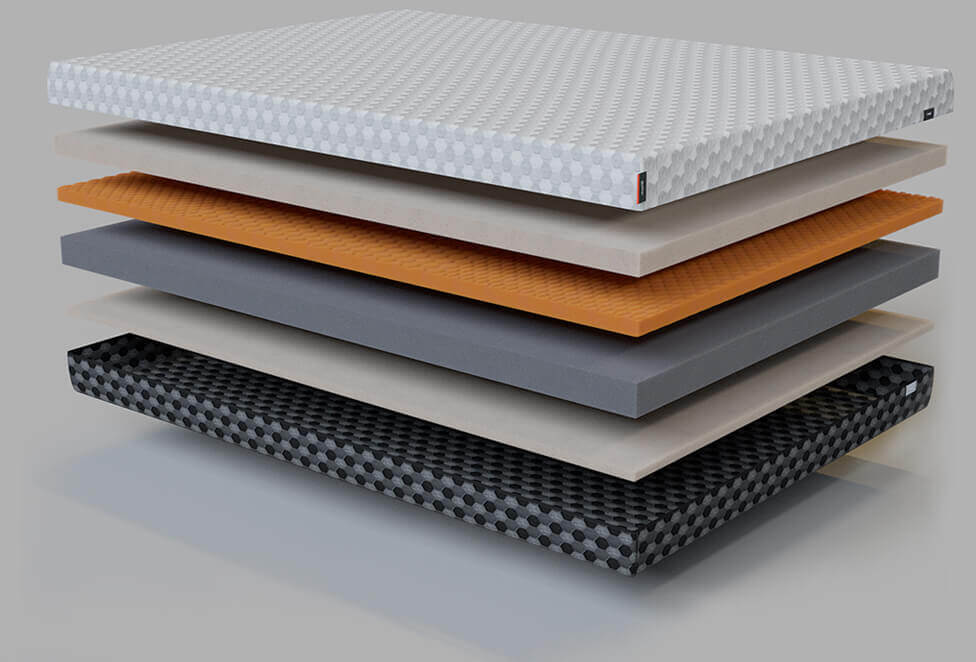 Different Types of Mattresses for Beds Different Types of Mattresses for Beds