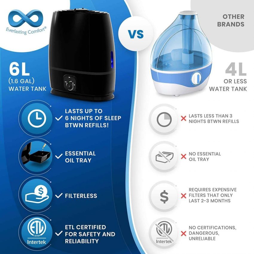 Holmes Ultrasonic Humidifiers and Their Benefits