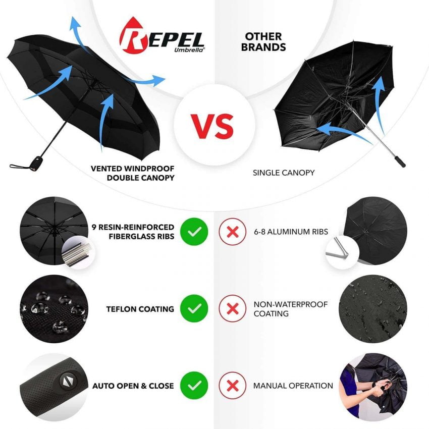 Price Repel Umbrella