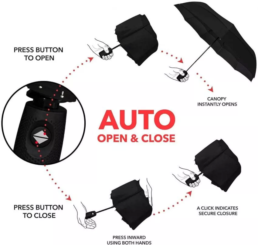 Consider A Comfortable Handle To Hold